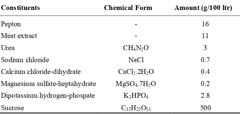 Table 1. Composition of the synthetic sugar cane industry wastewater