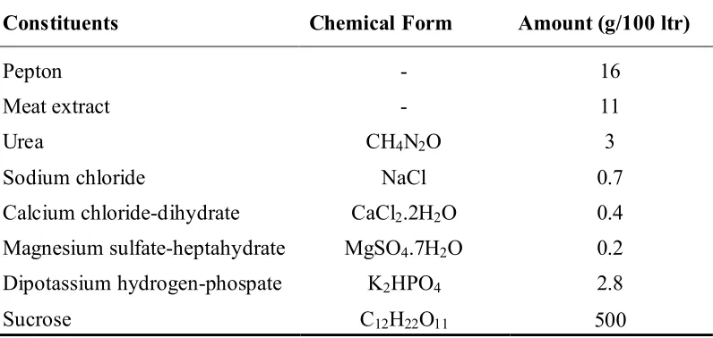 Table 1. Composition of the synthetic sugar cane industry wastewater