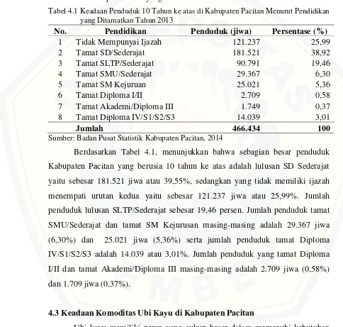 Tabel 4.1 Keadaan Penduduk 10 Tahun ke atas di Kabupaten Pacitan Menurut Pendidikan yang Ditamatkan Tahun 2013 