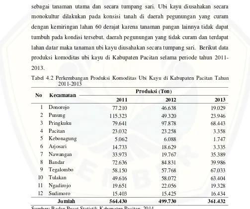 Tabel 4.2 Perkembangan Produksi Komoditas Ubi Kayu di Kabupaten Pacitan Tahun 