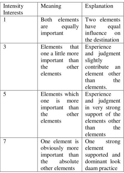 Tabel 1 Criteria Category Dictionary Indicators 