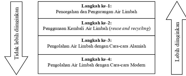 Gambar 1.Langkah ke-1:Tidak lebih diinginkan