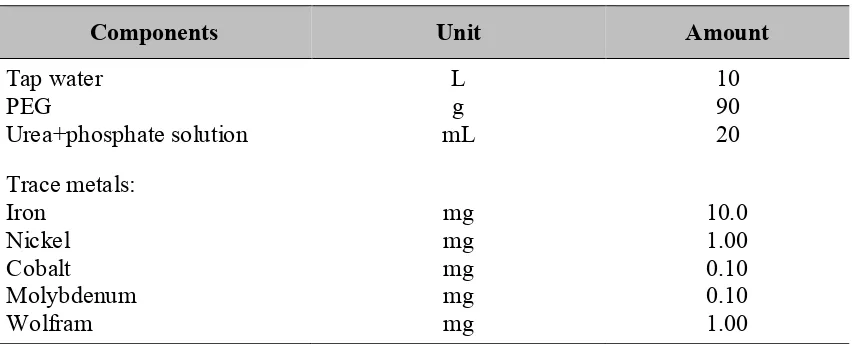 Table 1. Composition of 10 L artificial PEG-containing wastewater