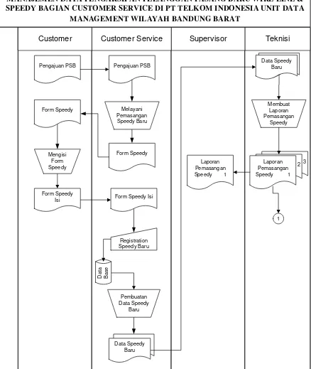 Gambar 4 . Flow map Sistem Informasi Manajemen Data Pengarsipan 