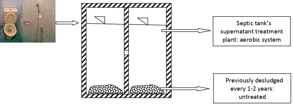 Fig. 4.1 The RSUD Wonosari wastewater treatment plant diagram 
