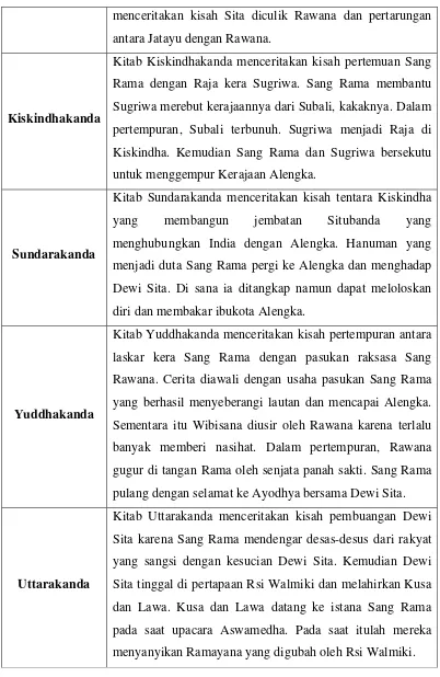 Tabel II.1. Tujuh Kitab Ramayana 