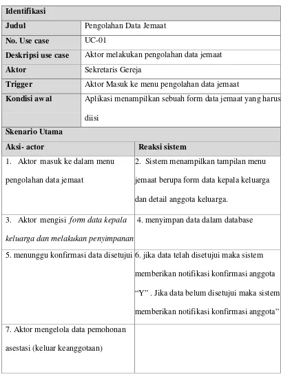 Tabel 4.1 Skenario use case mengolah data jemaat 