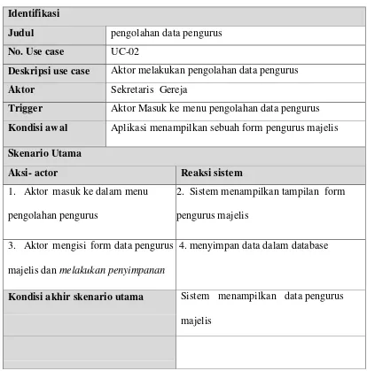 Tabel 4.2 Skenario use case  mengolah data  pengurus majelis 