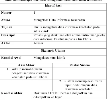 Tabel 3.8 Deskripsi Use Case Mengelola Data Informasi Kesehatan 