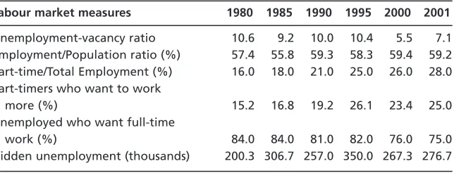 Table 1Summary labour market statistics for Australia