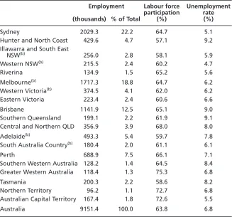 Table 4Regional labour market indicators, Australia, June 2001(a)