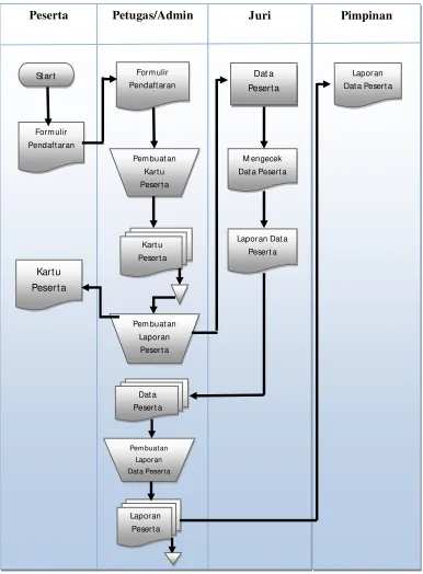 Gambar 4.4. Flow Map Yang di Usulkan 