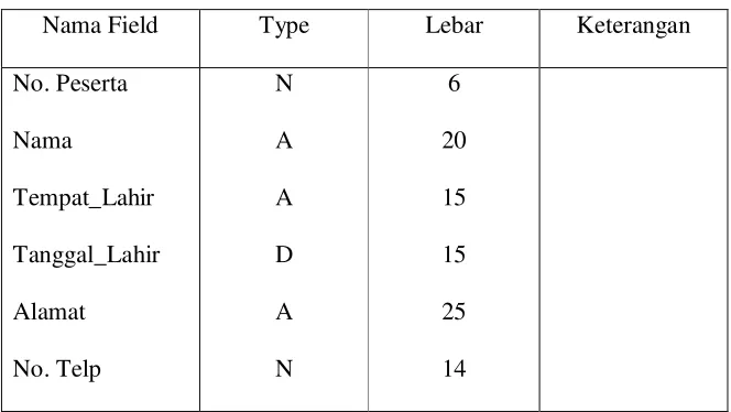 Tabel 4.1 