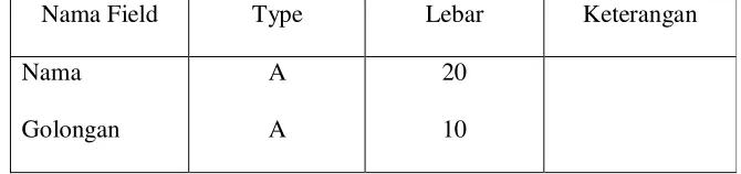 Tabel 4.3  
