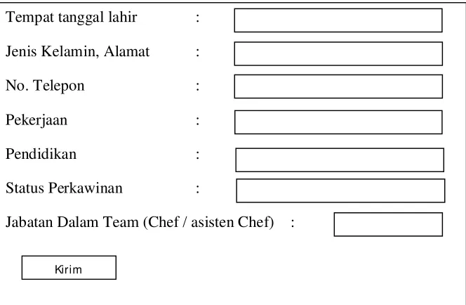Gambar 4.7 Gambar Struktur Menu 
