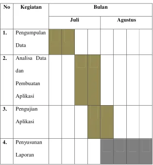 Tabel 1.1 