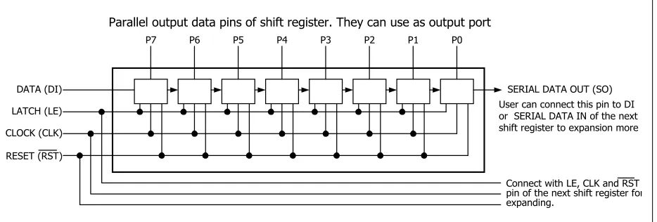 Figure 3 shows the full schematic diagram of EX-09 board ; Synchronous output