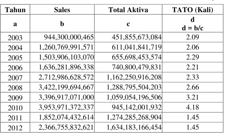 Tabel 4.2 