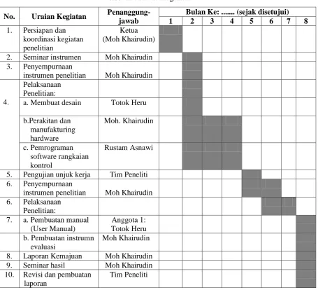 Tabel 2. Jadwal Kegiatan  
