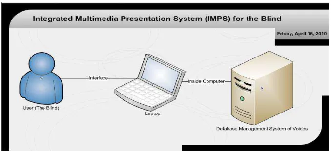 Fig. 1. System architecture 