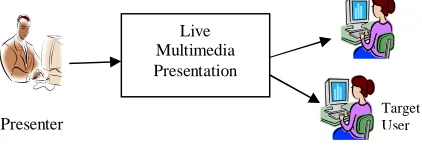 Figure 1. Two groups of user concept  