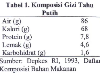 Tabel l. Komposisi Gizi TahuPutih