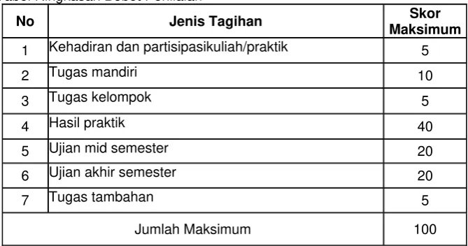 Tabel Penguasaan Kompetensi 