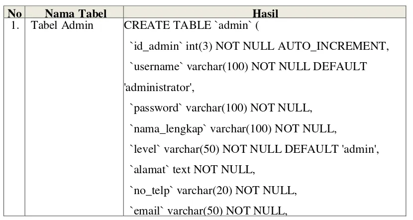 Tabel IV.2 Spesifikasi Perangkat Lunak 