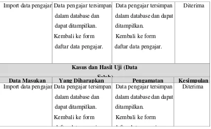 Tabel IV.12 Pengujian Ubah Pengajar 