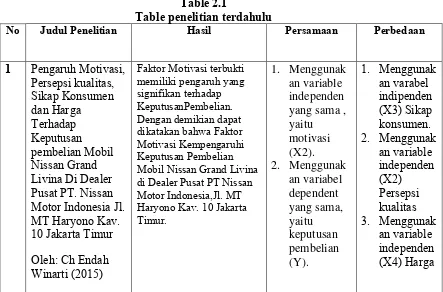 Table 2.1 Table penelitian terdahulu 