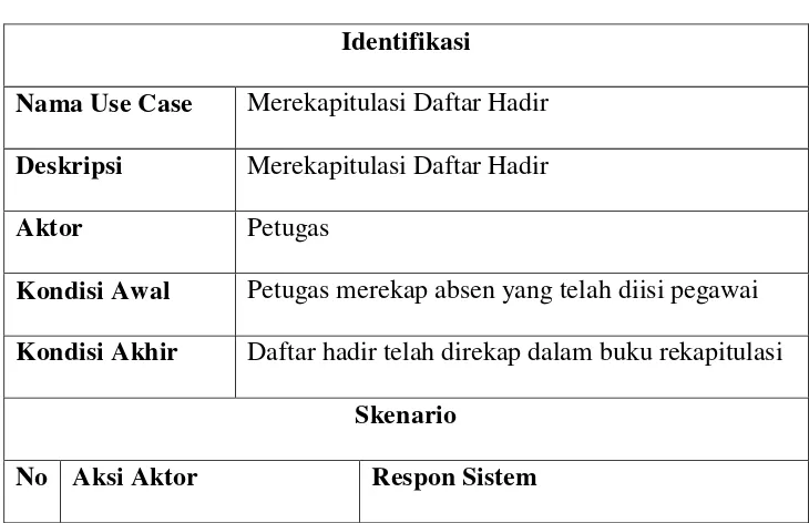 Tabel 4.1 Skenario Use Case Mengisi Daftar Hadir 