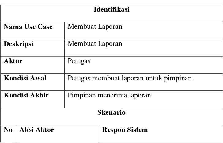 Tabel 4.3 Skenario Use Case Membuat Laporan 