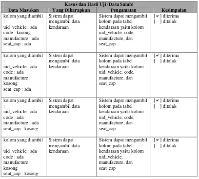 Tabel 4.27 Pengujian Ekstraksi Data Konsumen 