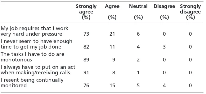 Table 3Agent perceptions of their job