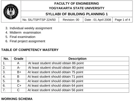 TABLE OF COMPETENCY MASTERY   