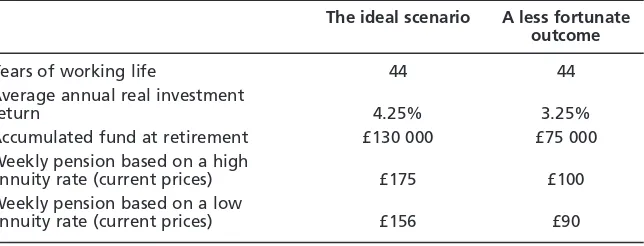 Table 8An illustration of the variability of private pension income from a weekly £9contribution