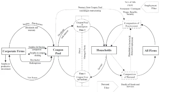 Figure 1.Households, ﬁrms and the coupon pool
