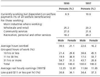 Table 5Selected work characteristics among social security beneﬁciaries, Australia 1990and 1997
