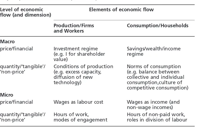 Table 1A framework for clarifying key categories concerning changing forms ofinequality: elements and levels of economic ﬂows