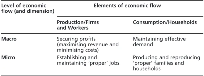 Table 2Key problems needing to be addressed in a modern, industrialised economy