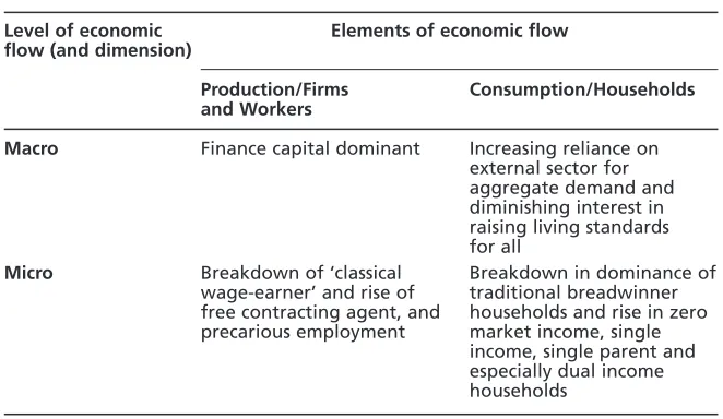 Table 3Key features of ‘the Australian settlement’ deﬁned in terms of addressing thekey problems of maintaining a functioning economy