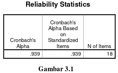 Gambar 3.1Reliability Variabel Program Aplikasi Penggajian