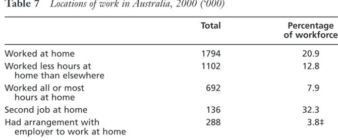 Table 7Locations of work in Australia, 2000 (‘000)