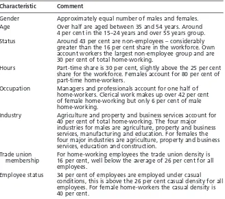 Table 8Home-working characteristics in Australia, 2000