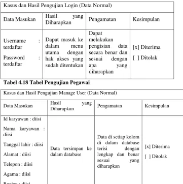 Tabel 4.17 Tabel Pengujian Login 