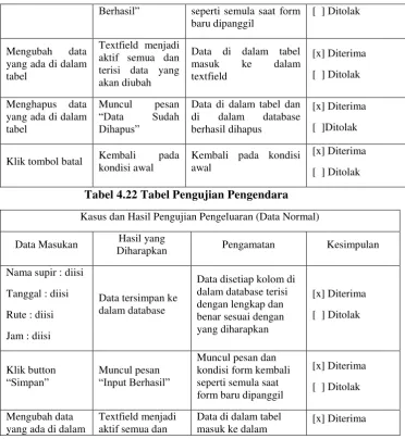 terisi data yang tabel akan diubah textfield 