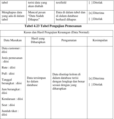 tabel terisi data yang 