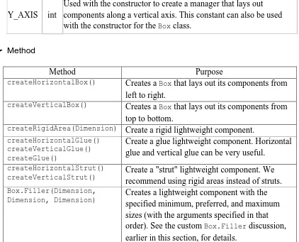 Table 1. BoxLayout constants 