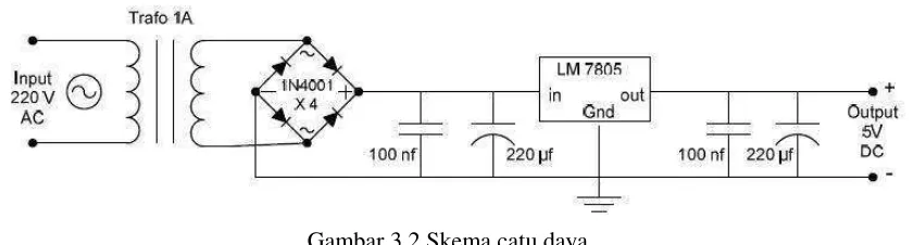 Gambar 3.2 Skema catu daya 