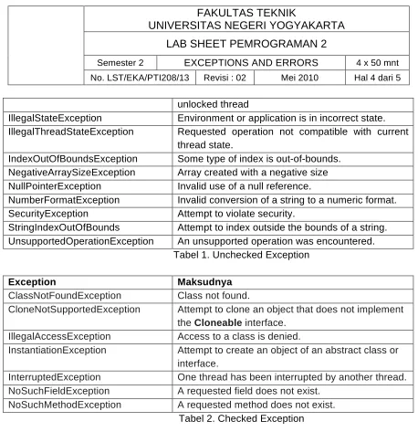Tabel 1. Unchecked Exception  